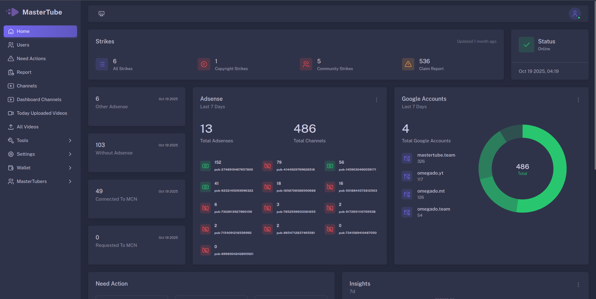 SaaS And CRM Admin Dashboard