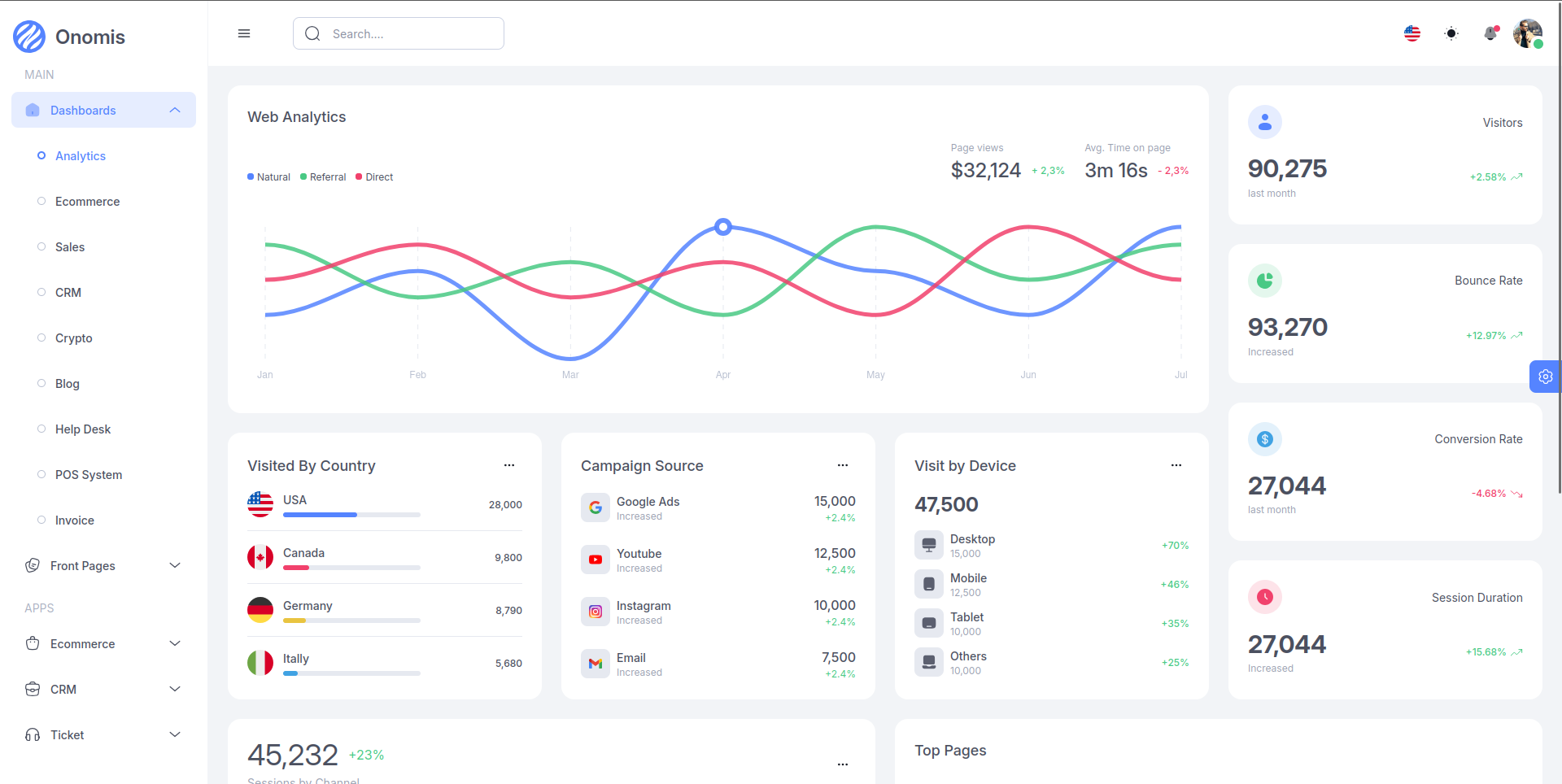 SaaS Admin Dashboard